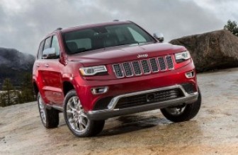 Дилер Jeep и Chrysler в России отзывает 6,5 тысячи автомобилей